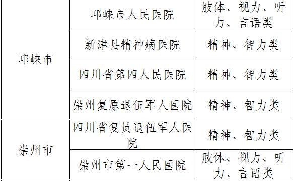 怎样办理残疾人证件,关于如何办理残疾人护理证