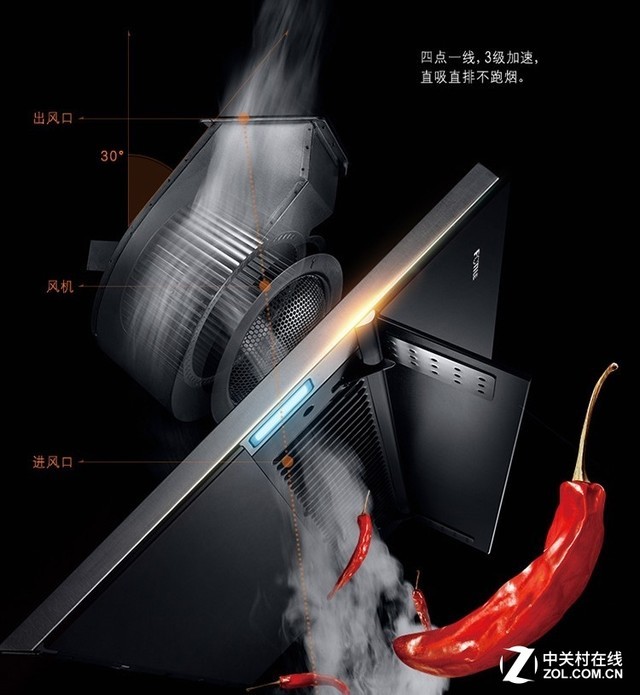 厨房吸油烟机什么品牌好,厨房吸油烟机哪家好