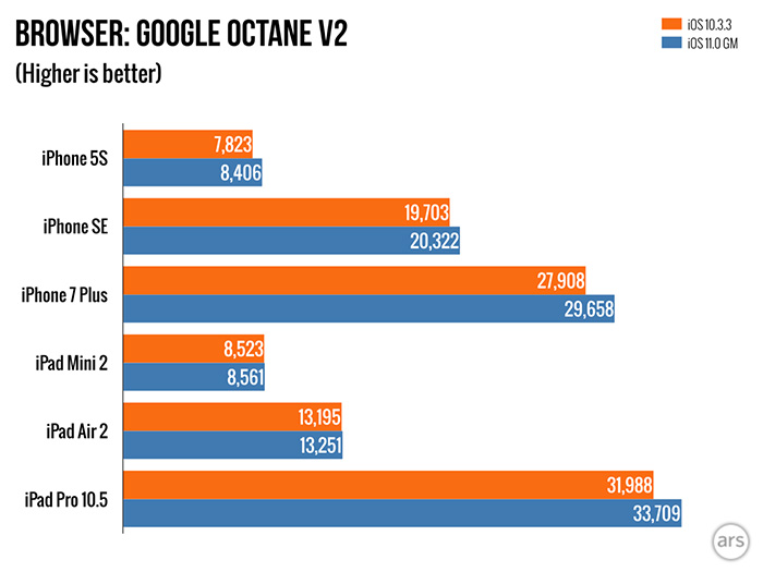 iphone5s可以升级到最高ios版本,iphone5s目前11.2.6还要不要升级