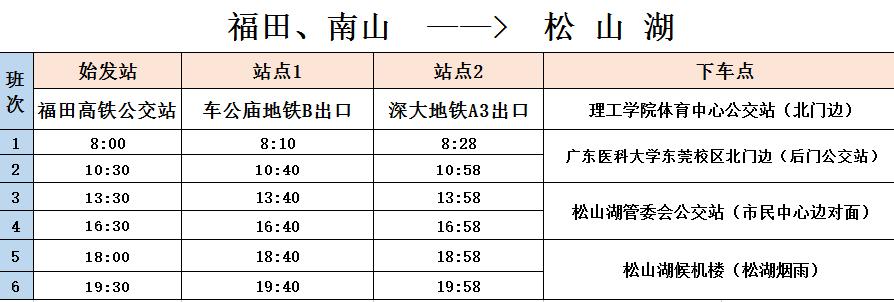 深圳南山去松山湖最优路线,松山湖到深圳光明的快速通道