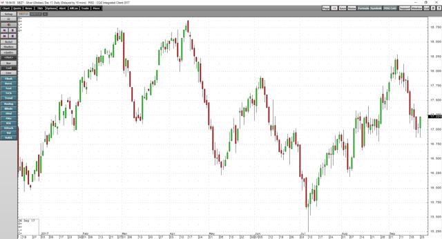 白银波动一个点多少钱,白银上涨幅度