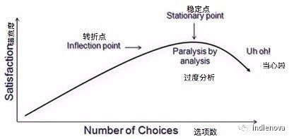 游戏攀登悬崖,游戏开发很难吗