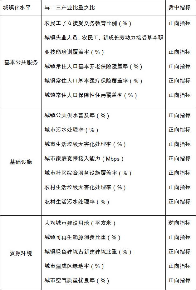 太仓百强县排名,太仓百强县连续几年排名前十