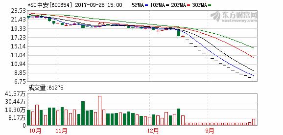 a股史上跌幅最大的十只股票,a股大跌近5%超4400只个股下跌