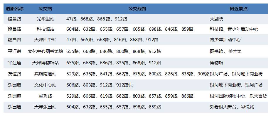 天津市2021国庆节出行要求,天津新闻国庆出行