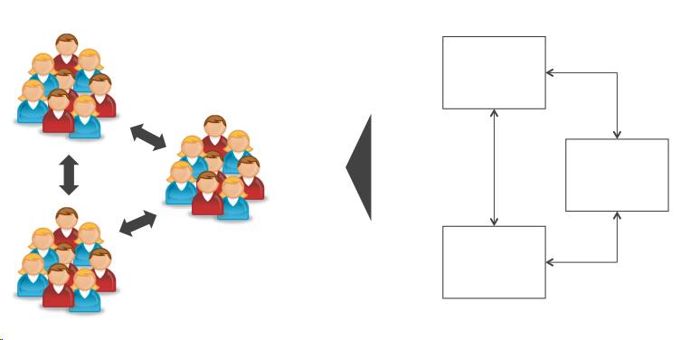 架构设计的基本原则和方法,架构师的架构设计思维模型