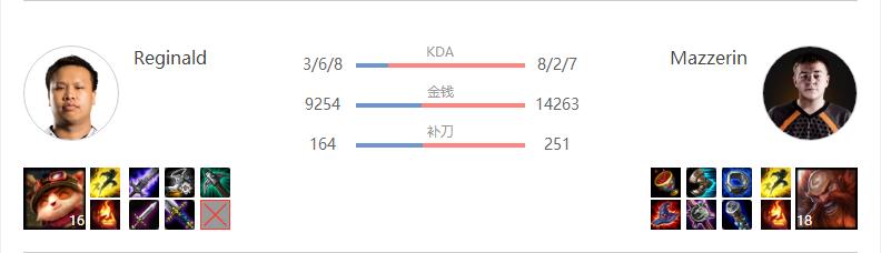上周末全球总决赛使用过的英雄,全球总决赛都会用什么英雄