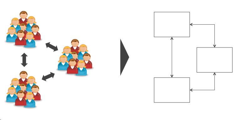 架构设计的基本原则和方法,架构师的架构设计思维模型