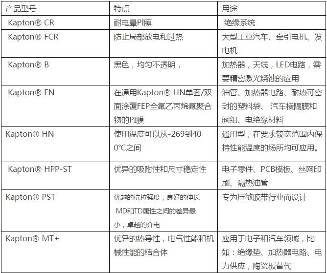 天生我材必有用系列,聚酰亚胺中国制造