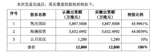 入股5家银行,投出8家上市公司,被林更新穿出“高定”味道的海澜之家,其实赚的是女人的钱!
