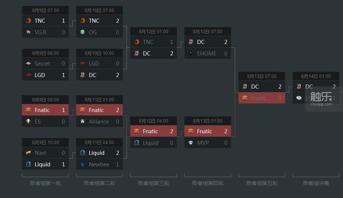 dota鑱屼笟閫夋墜鎼炵瑧,鏈夋晠浜嬬殑鑱屼笟閫夋墜
