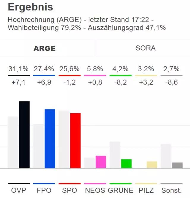 库尔茨2019年大选,2021年奥地利总统库尔茨