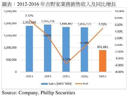鍚堝叴闆嗗洟hk00047,鍚堝叴闆嗗洟鑲$エ瓒嬪娍鍒嗘瀽