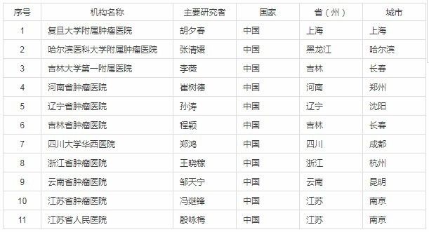 乳腺癌国产靶向药临床志愿者,罗氏治疗乳腺癌的靶向药物
