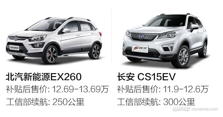 试驾江淮iev,试驾江淮v7