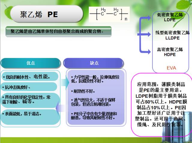 塑料中文对照表,塑料成分和性能