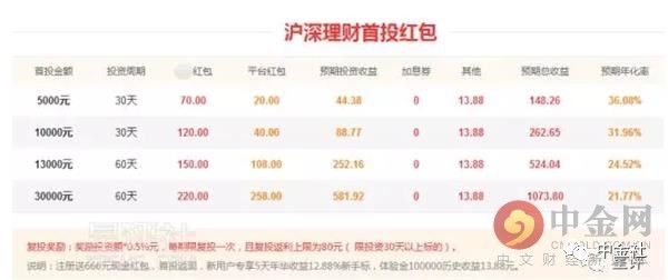 国资运营集团最新消息,国资委商业网点开发中心