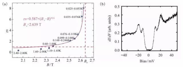 量子拓扑与低温超导,超导材料研究前沿动态