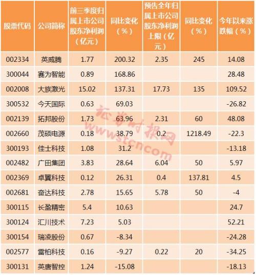 市值200亿机器人概念股,深圳机器人概念股龙头企业