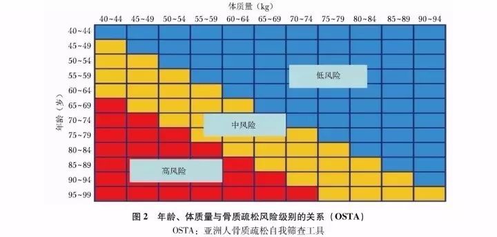 2017原发性骨质疏松诊疗指南,原发性骨质疏松症诊疗指南