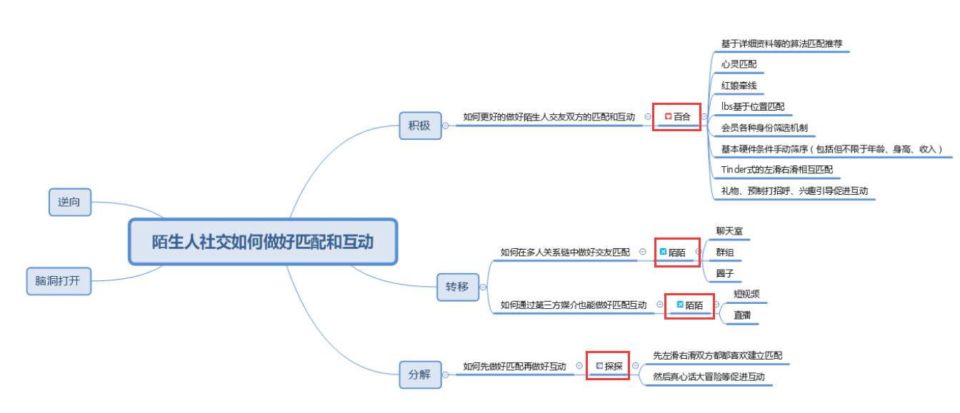 陌生人社交产品未来趋势,陌生人社交产品运营模式