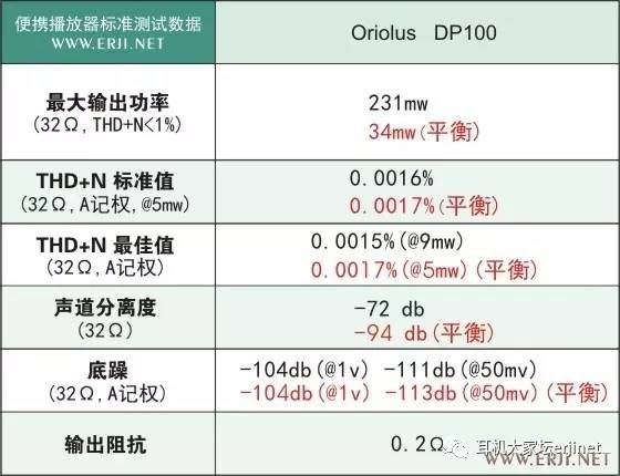 老人家dp100试听,老人家dp100音质差