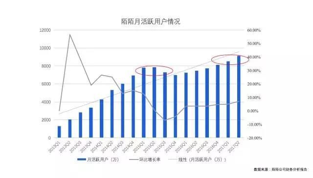 陌生人社交产品未来趋势,陌生人社交产品运营模式