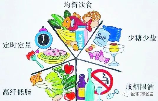 降糖不能吃什么,降糖无效可加大药量吗