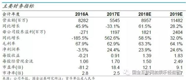 金山软件2007上市,金山软件1998