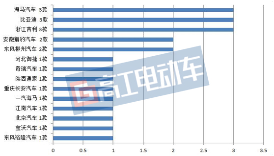 新能源商用车1-10排名十强,2020年第九批新能源汽车推荐
