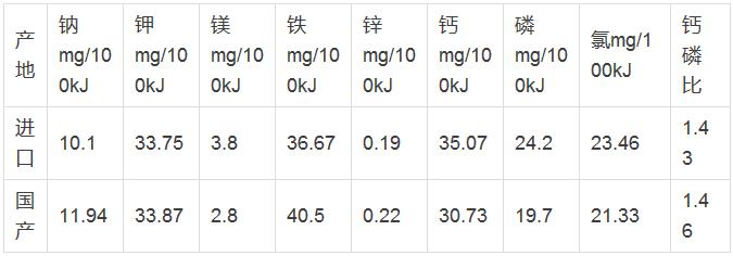 完达山、万家宝VS雀巢、爱他美，谁更优质｜以后买乳制品就看这些大数据