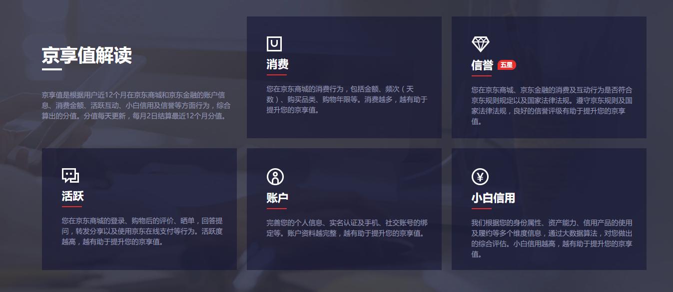 京东新零售技术架构,京东会员在哪里查看