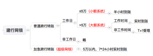 跨行清算系统和小额支付,网上跨行清算系统与小额支付系统