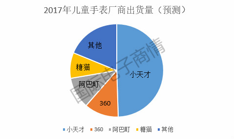 曾经被视为“尬表”，如今销量暴增5000万，逆袭穿戴江湖！