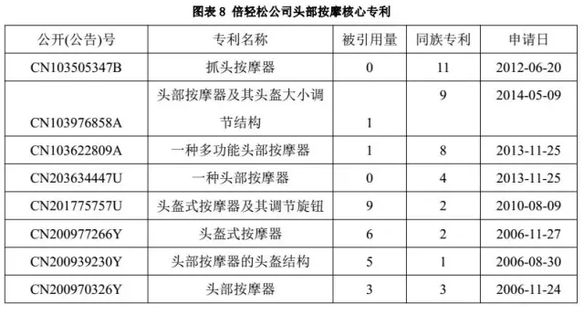 倍轻松佩戴视频,倍轻松使用效果怎么样