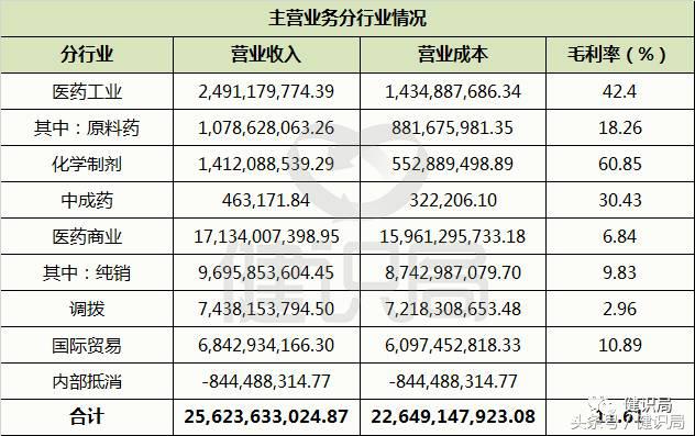 华润集团排名世界500强多少位,华润集团名列中国500强第几位