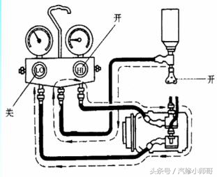 汽车空调没冷媒了自己怎么加,汽车空调如何不抽真空加冷媒教程