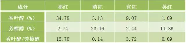 是谁造就的传世高香——“祁门香”