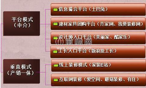 天猫家装e站倒闭,天猫维权失败了怎么办