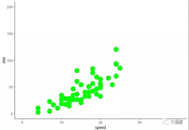 ggplot2包怎么安装,ggplot2系列教程