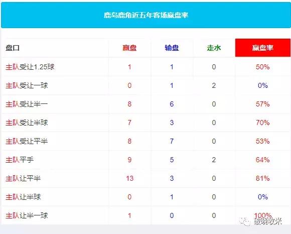 j联赛入门教学视频,j联赛浦和红钻