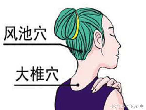 中暑哪个穴位可以缓解,刮痧法治疗中暑轻症穴位有哪些