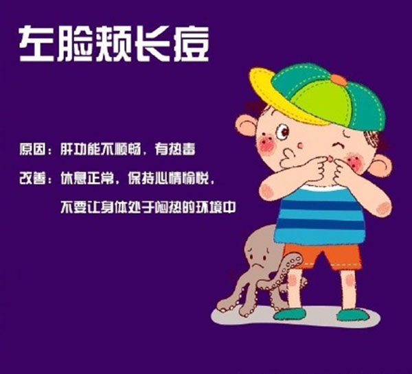 鼻子下边嘴唇上边长痘是什么原因,鼻翼两侧和下巴长痘什么原因引起