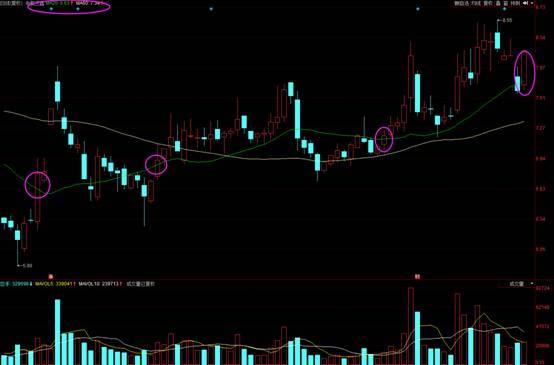 大盘分析风格和个股操作模型,大盘走势跟个股具体有什么区别