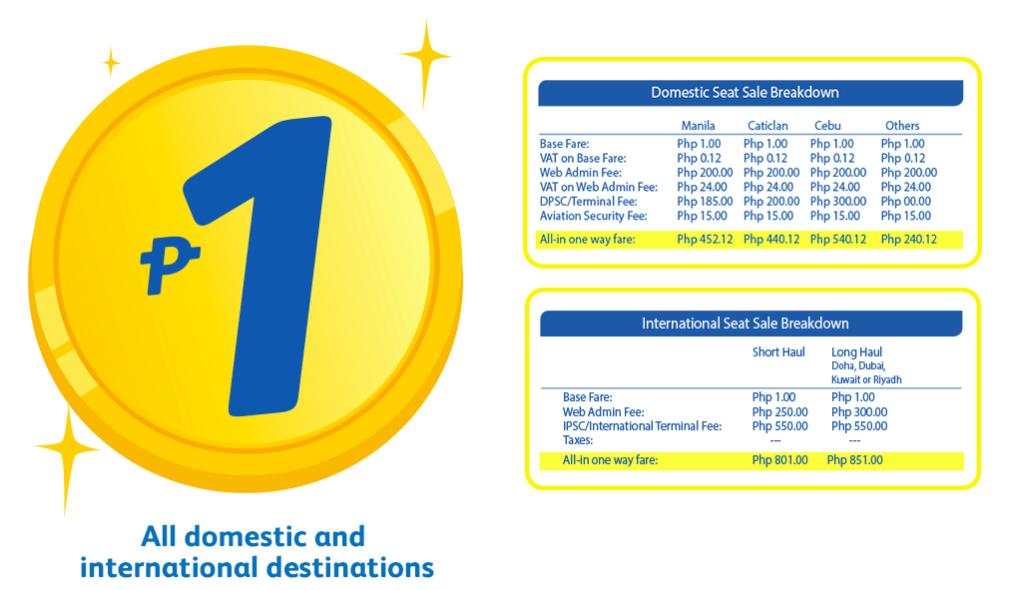 廉价航空行李省钱攻略,廉价航空流程详细步骤