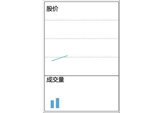 思多金Stalking：看图识股-动图带你看懂成交量变化的奥秘！