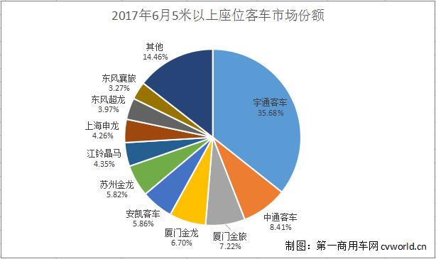 上海申龙客车2023年3月份销量排名,申龙客车2023销量