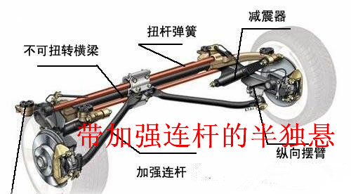 可变悬挂原理是什么,可变横梁式半独立悬架的好处