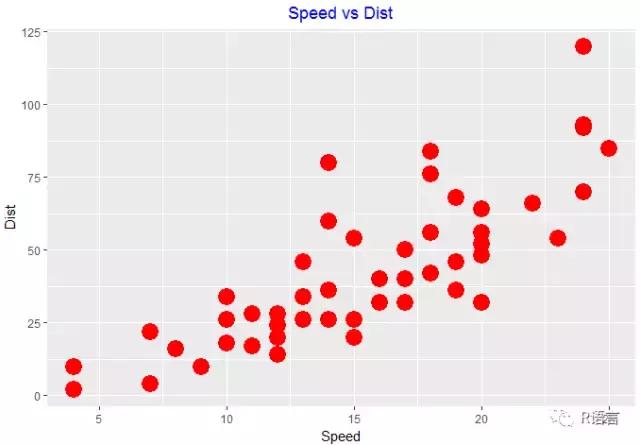 ggplot2包怎么安装,ggplot2系列教程