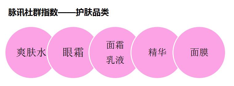 口红面膜排名,口红粉底液眼霜等排名